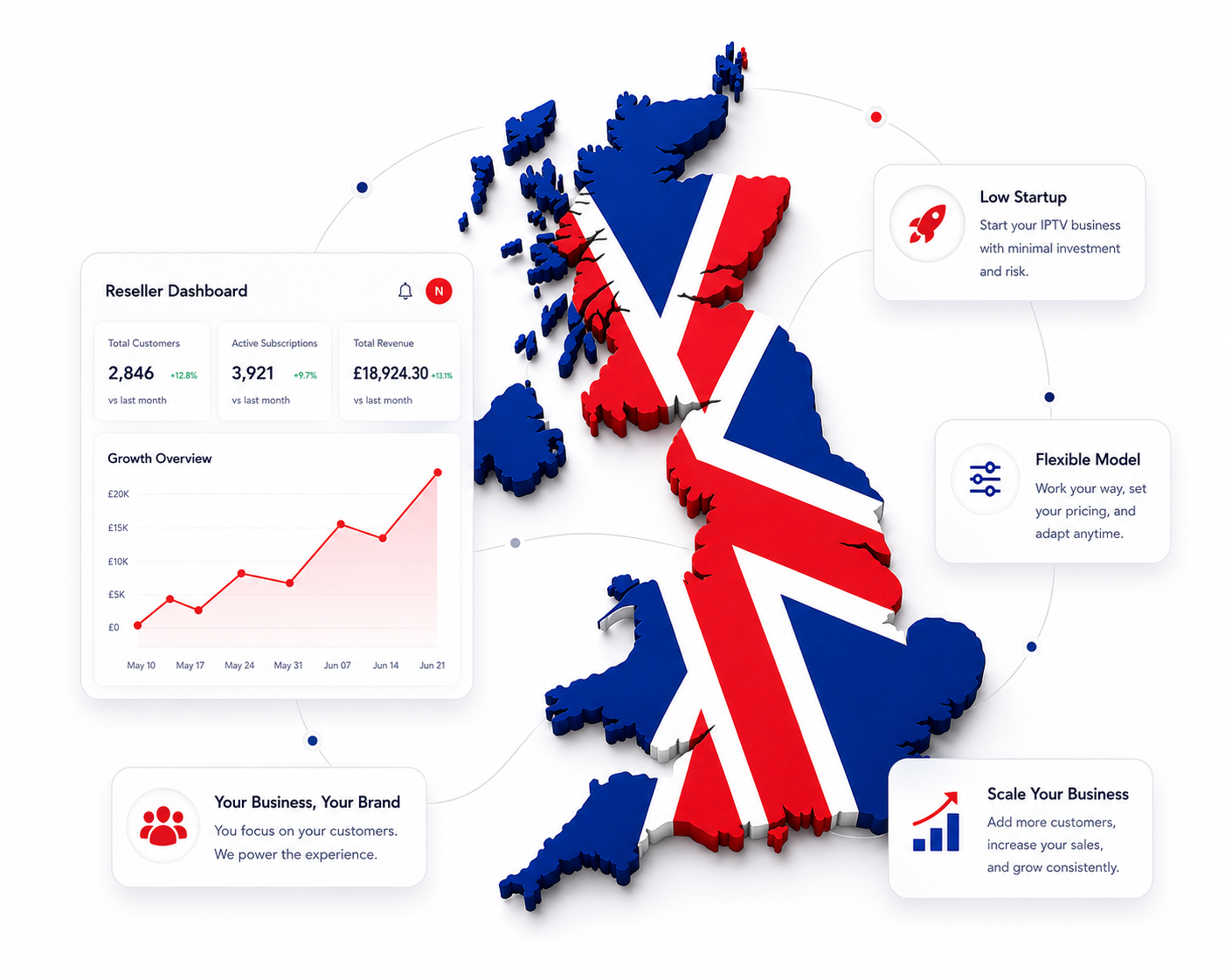 Why Start an IPTV Reseller Business